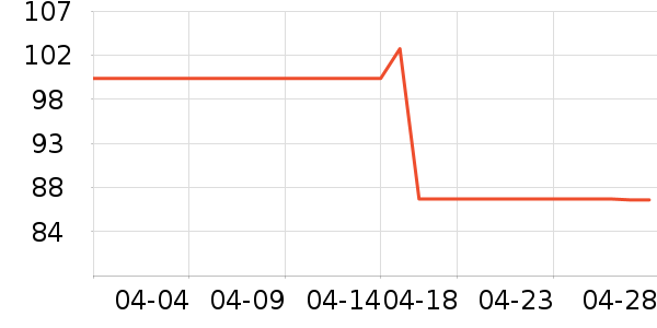 �߲���ֽ��ʷ�۸�