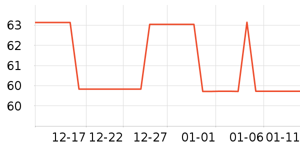 ɽ�ִ��������ʷ�۸�