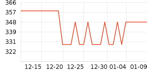 ��������ʷ�۸�