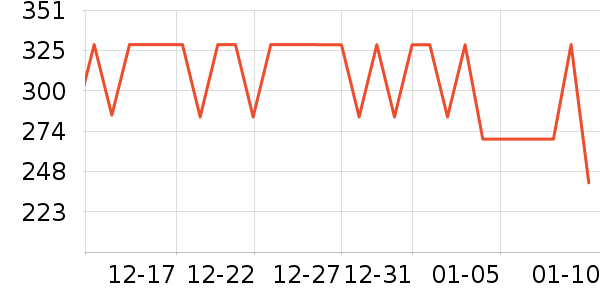 ˹����Ůʿ����Ь��ʷ�۸�