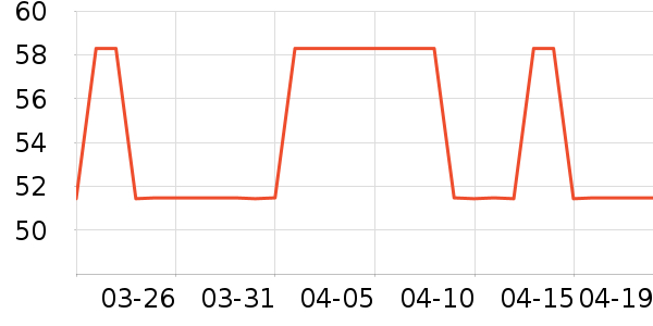 ������Ʒ��ʷ�۸�