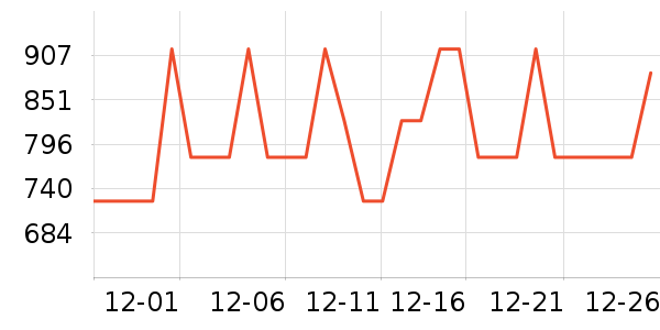 С����ů��/������ʷ�۸�