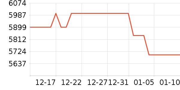 ������������ʷ�۸�