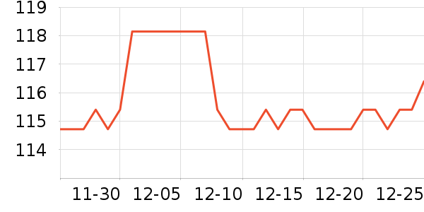 ��Ϊ����������ʷ�۸�