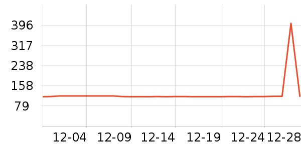 ��Ϊ����������ʷ�۸�