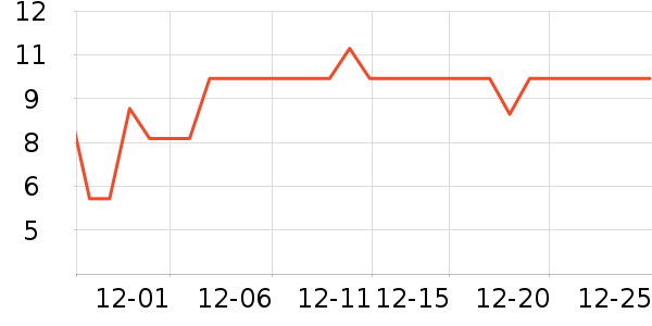 ����ʷ�۸�