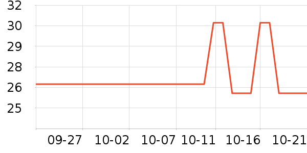 �ֻ������/��������ʷ�۸�