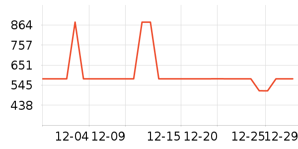 ��������ʷ�۸�