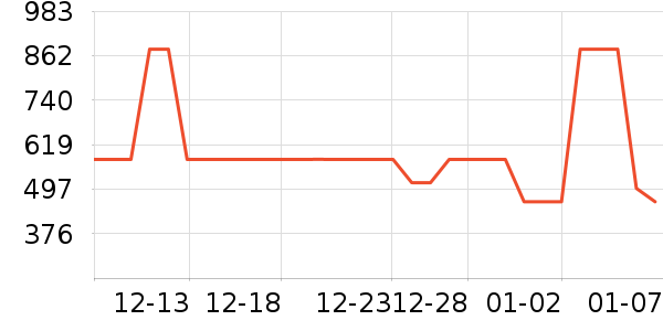 ��������ʷ�۸�