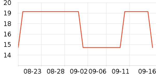 ��A����๤����ʷ�۸�