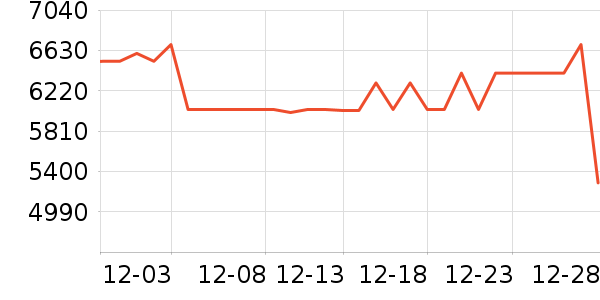 A.O.ʷ��˹��ˮ����ʷ�۸�