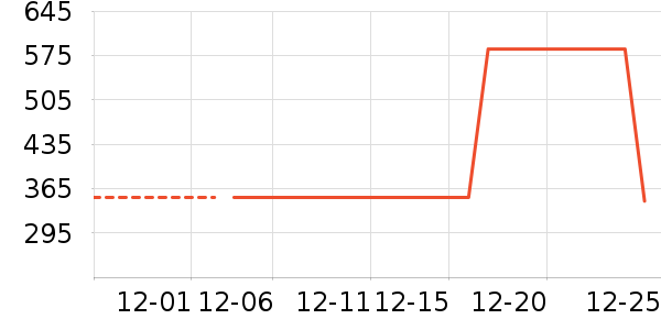 ��ͯ���޷���ʷ�۸�