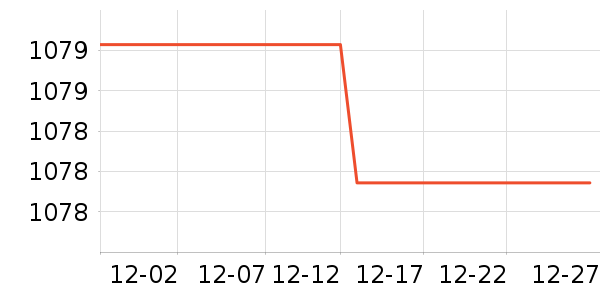 ���õ綯����ʷ�۸�