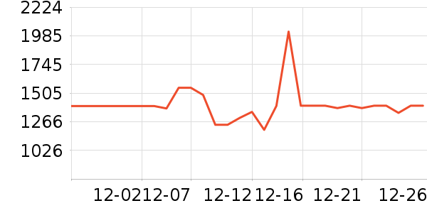 �˼ҼҾӵ�����/����ʷ�۸�