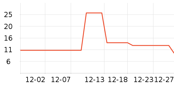 ���ܾ��������ʷ�۸�