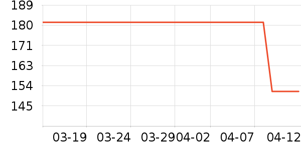 ���ʱǿ���ҩ��ʷ�۸�