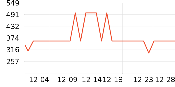 ѼѼŮʽ���޷���ʷ�۸�