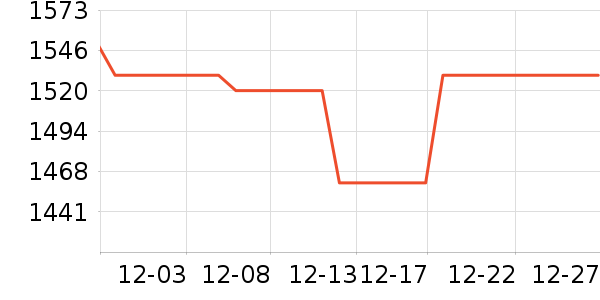 ę́�׾���ʷ�۸�