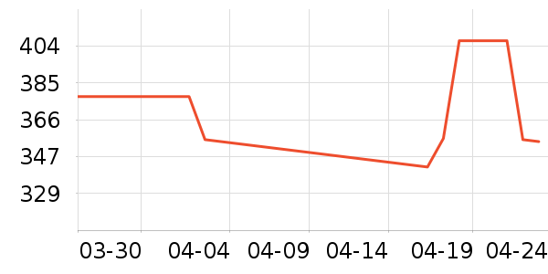 Ľ����ҵ�칫�Ҿ���ʷ�۸�