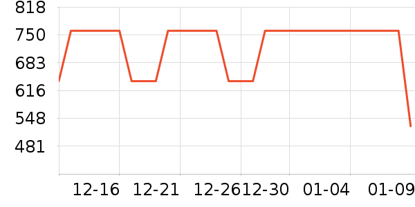 �������޷���ʷ�۸�