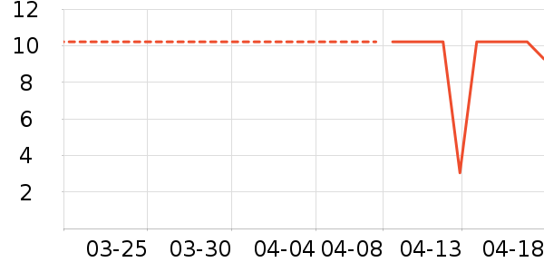 ����Ʒ���ѹ�������ʷ�۸�