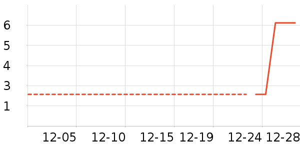 ����Ʒ�ƶ���/�߲˸���ʷ�۸�