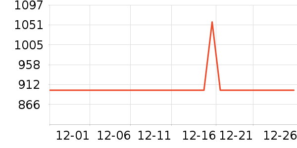 ���Ŀյ���ʷ�۸�