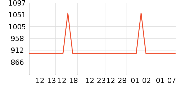 ���Ŀյ���ʷ�۸�