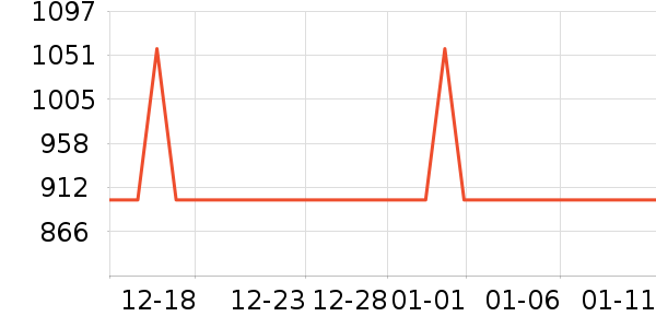 ���Ŀյ���ʷ�۸�