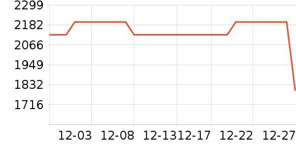 �׼ҿ�����������ʷ�۸�