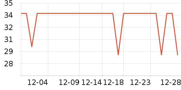 �ɷݰ���������ʷ�۸�