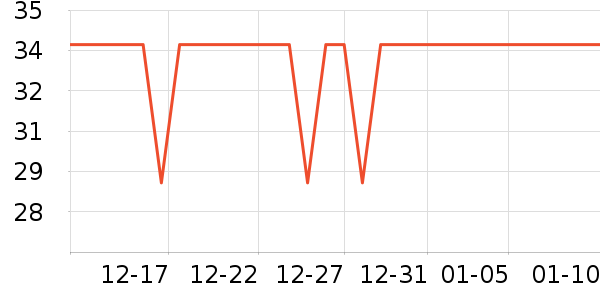 �ɷݰ���������ʷ�۸�