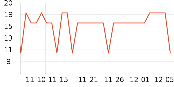 One's Memberţ/Ʒʷ۸