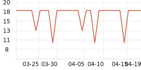 One's Memberţ��/��Ʒ��ʷ�۸�