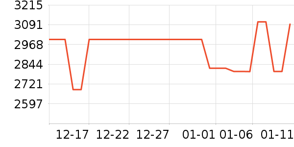 ��������ʾ����ʷ�۸�