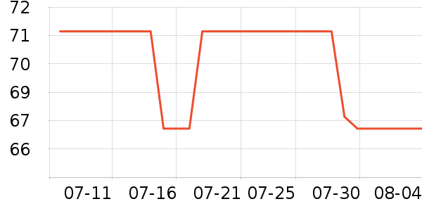 ��������������ʷ�۸�