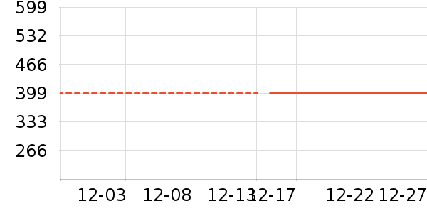 ���ϴ�˹�˶��п�/������ʷ�۸�