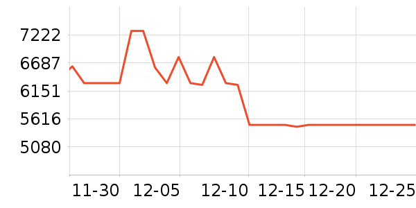 ���ְ�˹����/΢�������ʷ�۸�