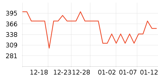 ���ĵ��¯��ʷ�۸�