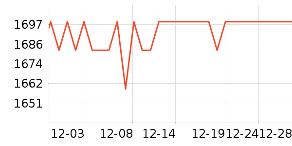 �Ű��Я���δ���ʷ�۸�