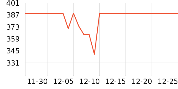 ��ҵ紵����ʷ�۸�