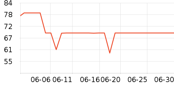 �����ֻ�ɢ������ʷ�۸�