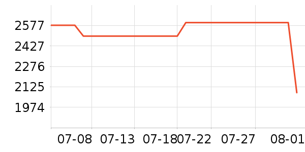 ��Ϊ�ֻ���ʷ�۸�