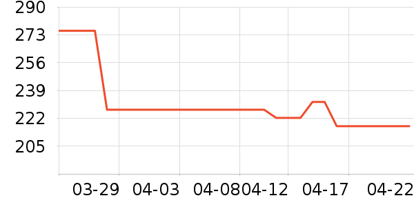 ����ɽ���׷�/��������ʷ�۸�