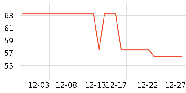 �Ͼ�ͬ���ø��������ʷ�۸�