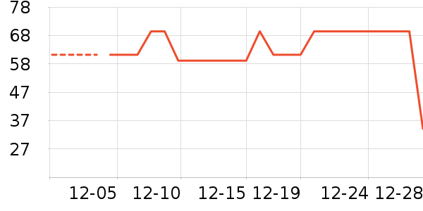 ѩ�з�������ʷ�۸�