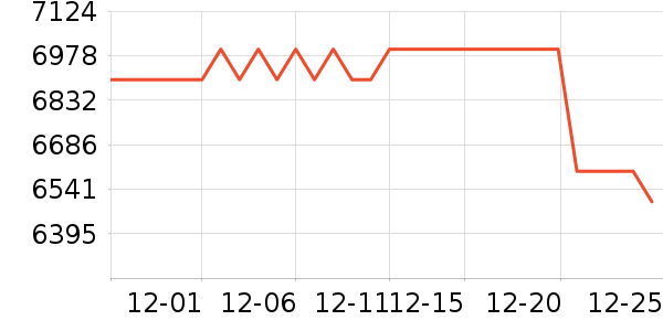 ��е�����ʼǱ�������ʷ�۸�