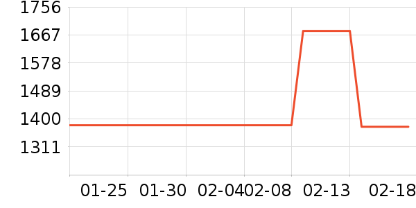 ��ţ�綯��װ����ʷ�۸�