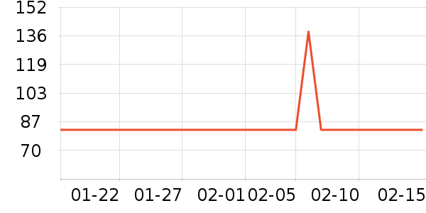 �ò�����������ʷ�۸�