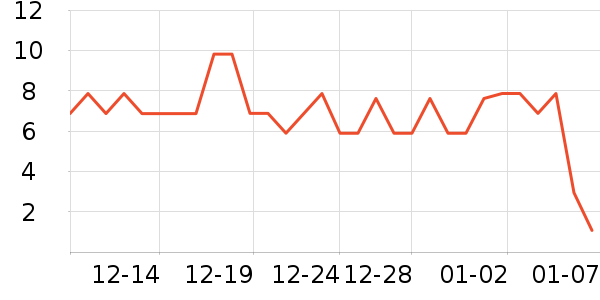 ����Ʒ��Ҷ������ʷ�۸�